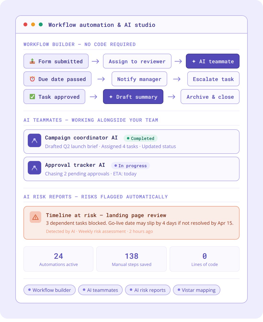 Workflow automation and AI